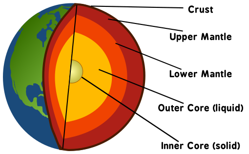 https://allinonehomeschool.com/wp-content/uploads/2019/04/earth_layers_globe.png?utm_source=chatgpt.com